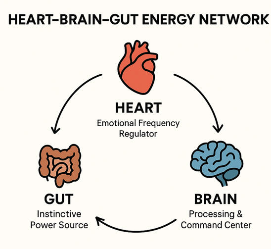 Body and Mind