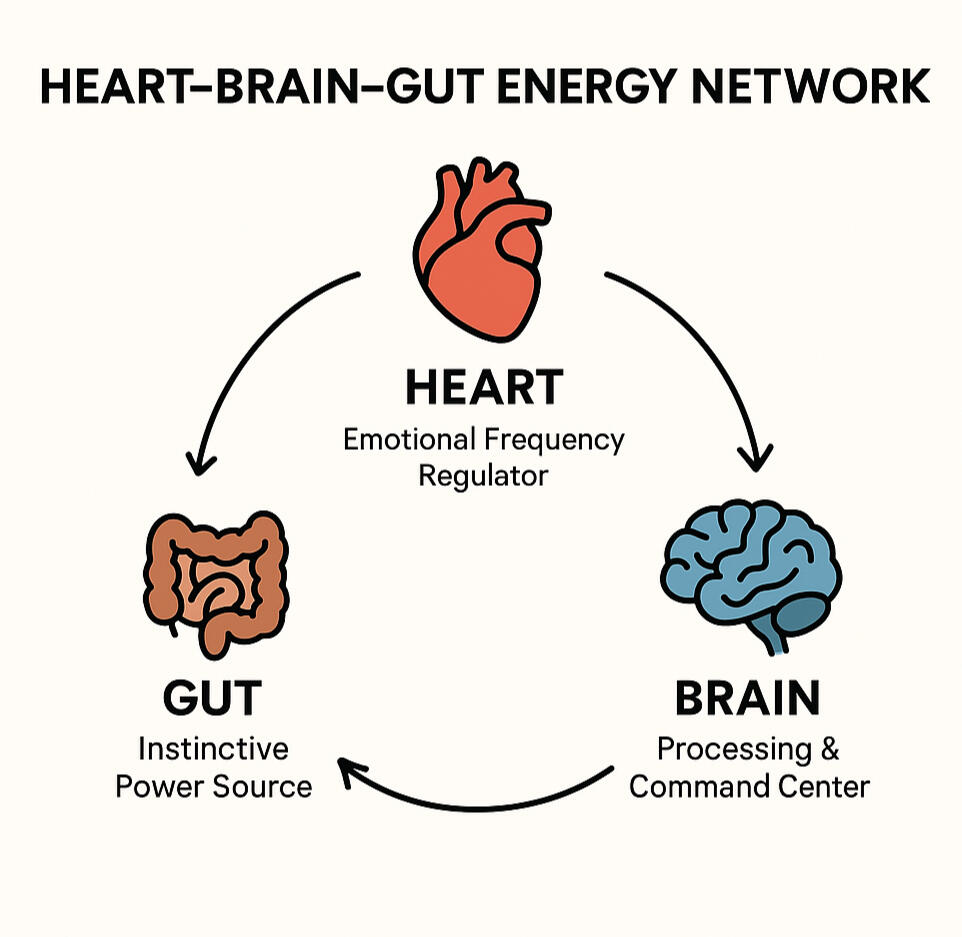 Mind, Body, Spirit