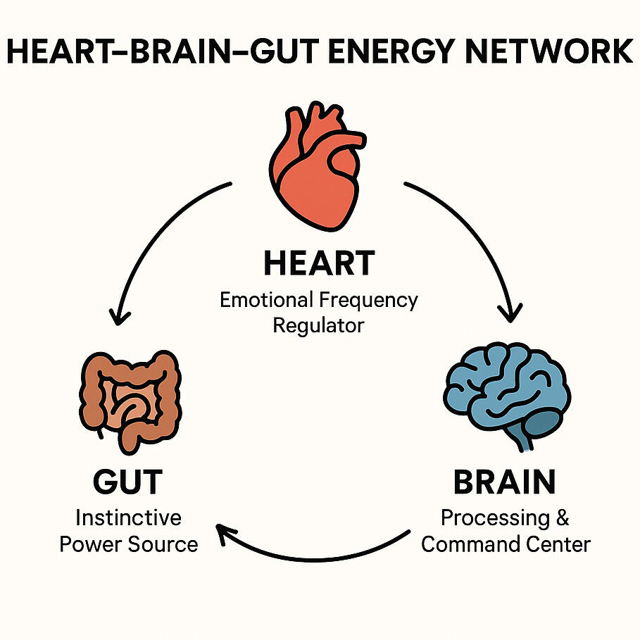 Self-Care Mind, Body & Spirit